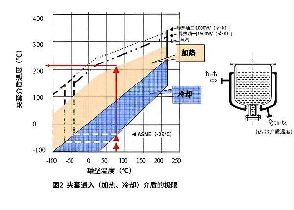 图2 拷贝