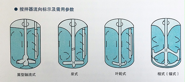 搪玻璃搅拌器参数