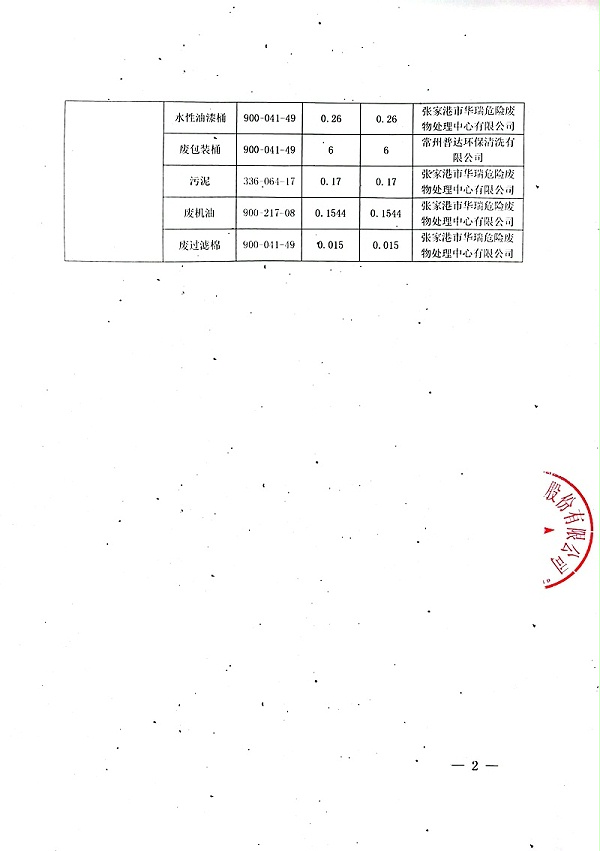 扫描全能王 2023-05-05 10.13(1)-2 拷贝