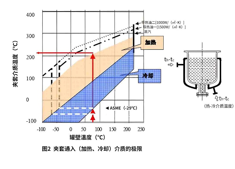 图2 拷贝