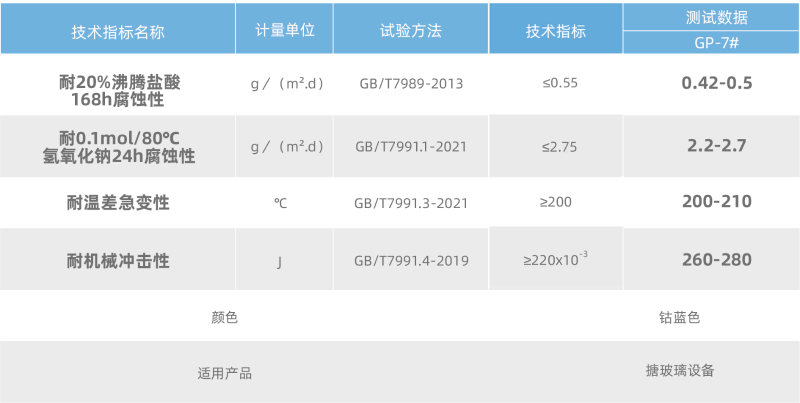 最终